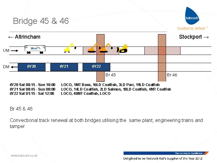 Bridge 45 & 46 ← Altrincham Stockport → UM DM 6 Y 20 6