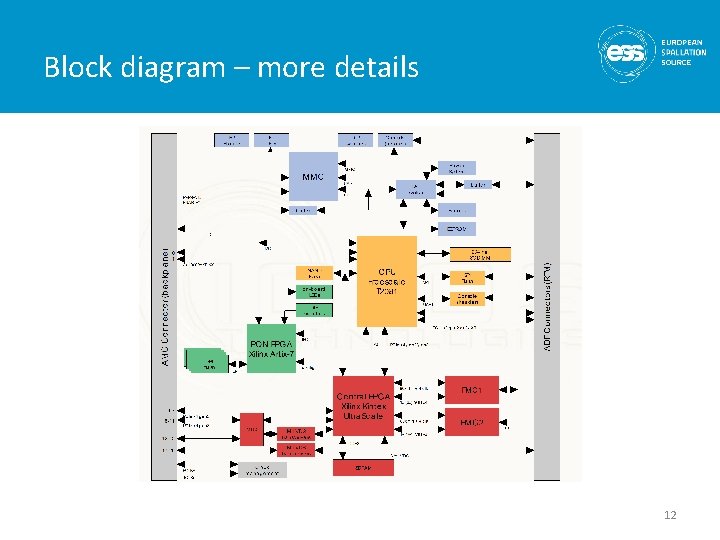Block diagram – more details 12 Block diagram – more details 12