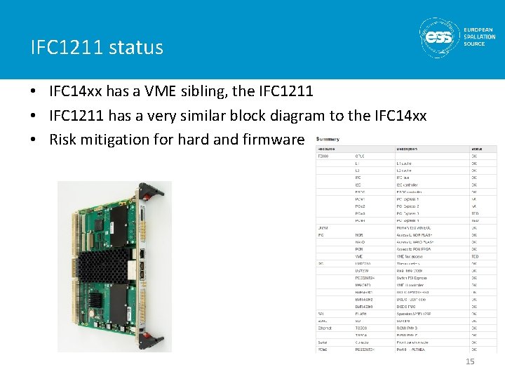 IFC 1211 status • IFC 14 xx has a VME sibling, the IFC 1211 IFC 1211 status • IFC 14 xx has a VME sibling, the IFC 1211