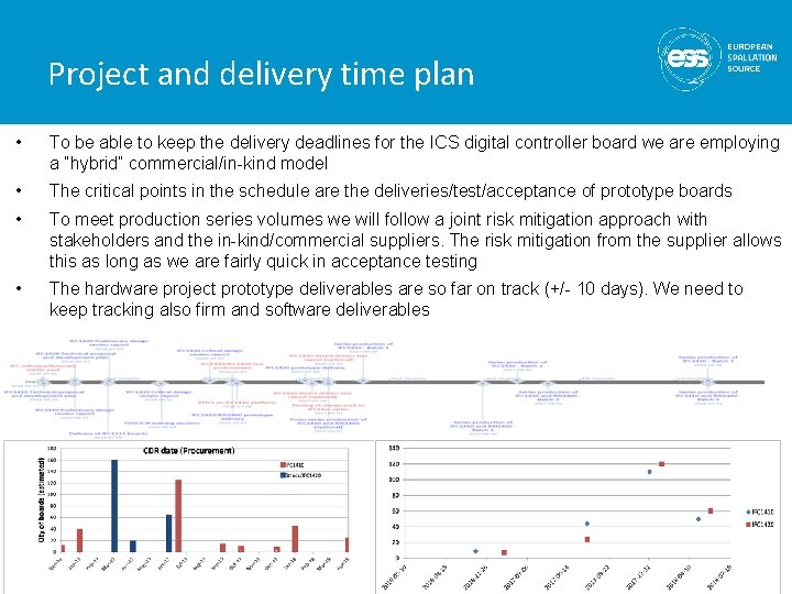 Project and delivery time plan • To be able to keep the delivery deadlines Project and delivery time plan • To be able to keep the delivery deadlines