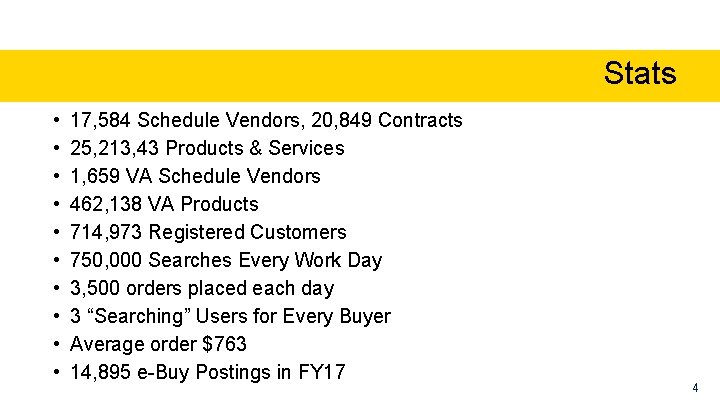 Stats • • • 17, 584 Schedule Vendors, 20, 849 Contracts 25, 213, 43