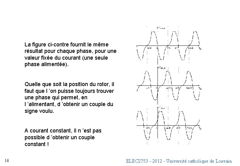La figure ci-contre fournit le même résultat pour chaque phase, pour une valeur fixée La figure ci-contre fournit le même résultat pour chaque phase, pour une valeur fixée