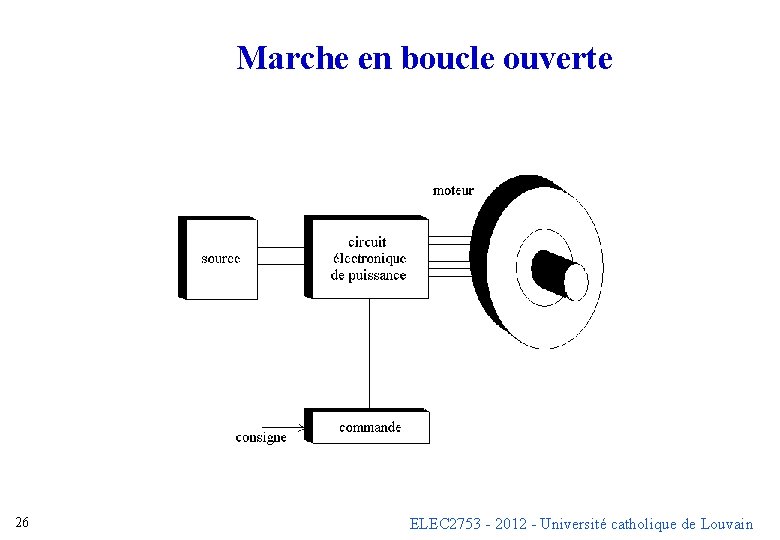 Marche en boucle ouverte 26 ELEC 2753 - 2012 - Université catholique de Louvain Marche en boucle ouverte 26 ELEC 2753 - 2012 - Université catholique de Louvain
