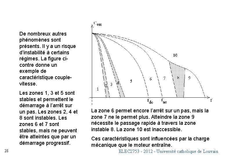 De nombreux autres phénomènes sont présents. Il y a un risque d’instabilité à certains