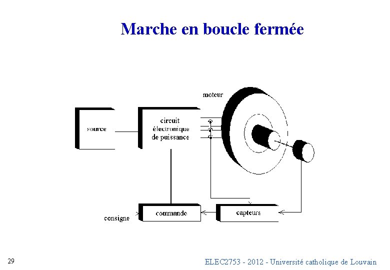 Marche en boucle fermée 29 ELEC 2753 - 2012 - Université catholique de Louvain Marche en boucle fermée 29 ELEC 2753 - 2012 - Université catholique de Louvain