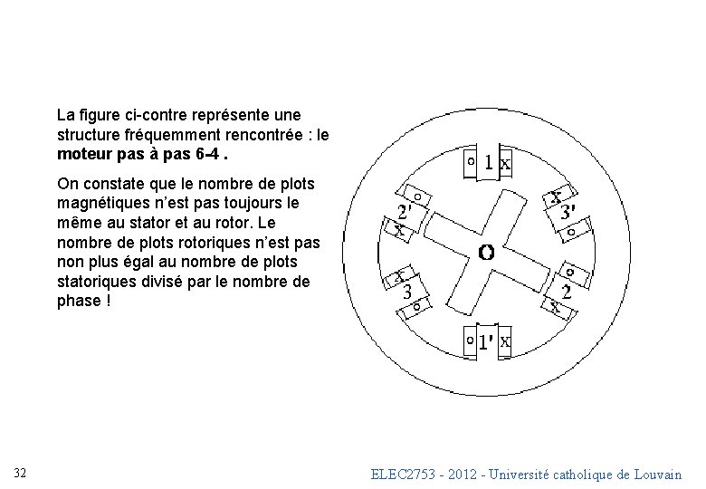 La figure ci-contre représente une structure fréquemment rencontrée : le moteur pas à pas La figure ci-contre représente une structure fréquemment rencontrée : le moteur pas à pas