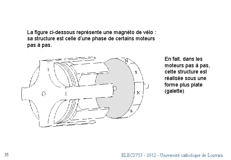 La figure ci-dessous représente une magnéto de vélo : sa structure est celle d’une
