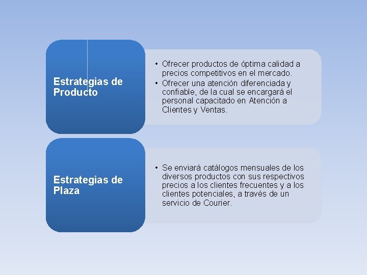 Estrategias de Producto • Ofrecer productos de óptima calidad a precios competitivos en el