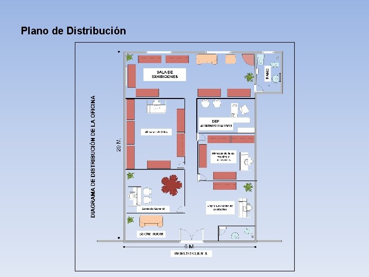 Plano de Distribución 