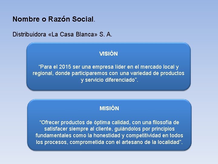 Nombre o Razón Social. Distribuidora «La Casa Blanca» S. A. VISIÓN “Para el 2015
