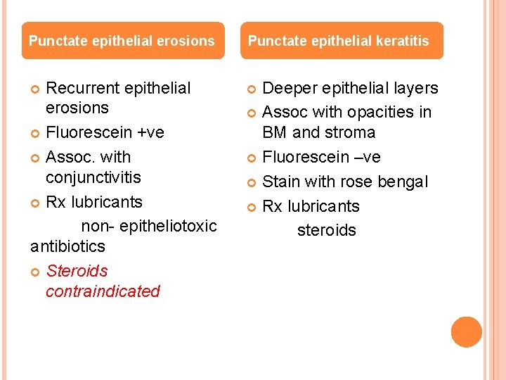 Punctate epithelial erosions Punctate epithelial keratitis Recurrent epithelial erosions Fluorescein +ve Assoc. with conjunctivitis
