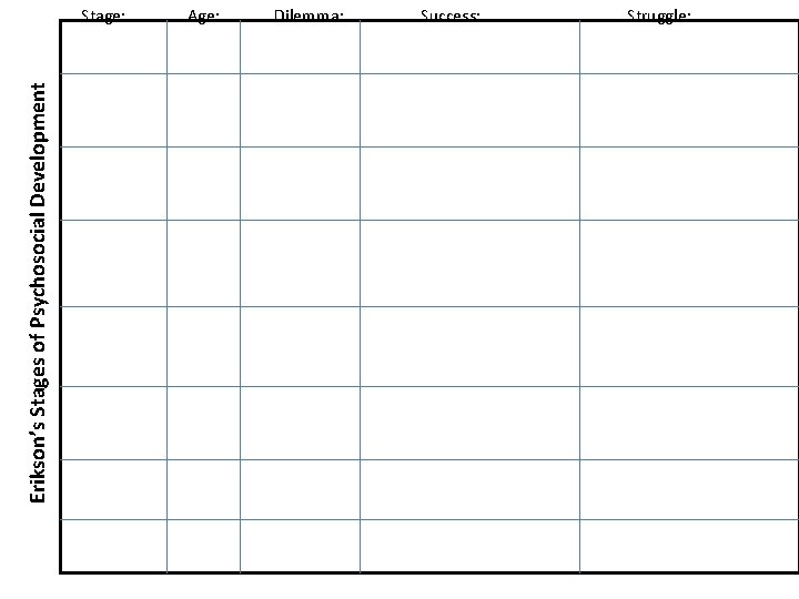 Erikson’s Stages of Psychosocial Development Stage: Age: Dilemma: Success: Struggle: 