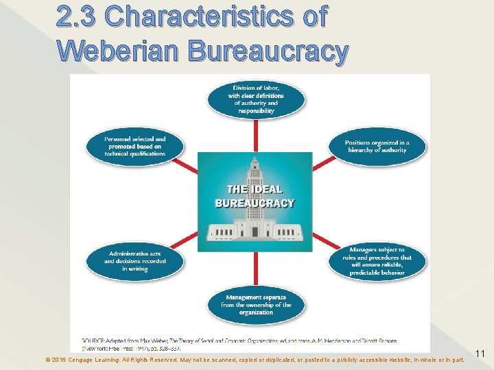 2. 3 Characteristics of Weberian Bureaucracy © 2016 Cengage Learning. All Rights Reserved. May