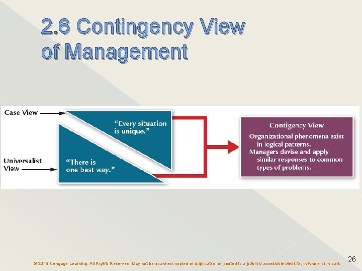 2. 6 Contingency View of Management © 2016 Cengage Learning. All Rights Reserved. May