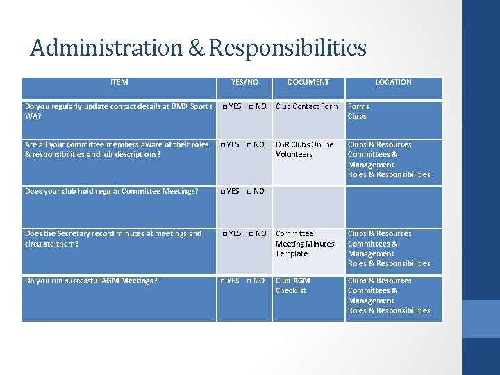 Bmx Sports Western Australia Club Development Checklist Administration