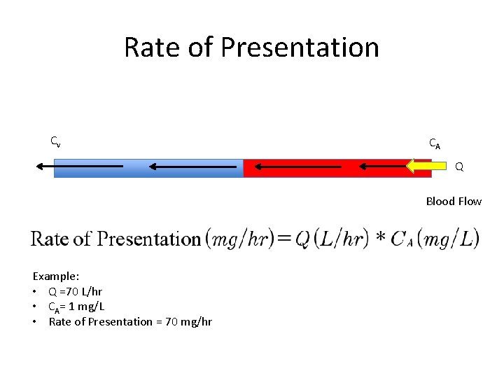 Rate of Presentation Cv CA Q Blood Flow Example: • Q =70 L/hr •