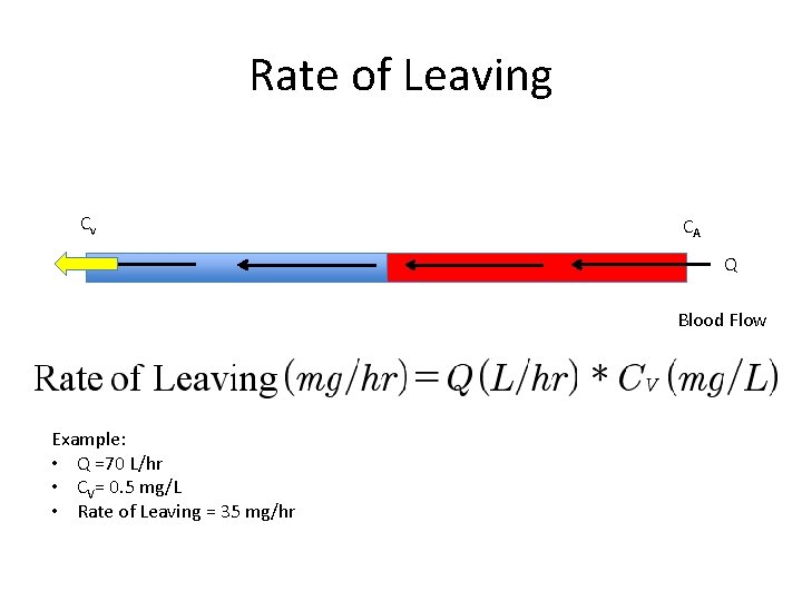 Rate of Leaving Cv CA Q Blood Flow Example: • Q =70 L/hr •