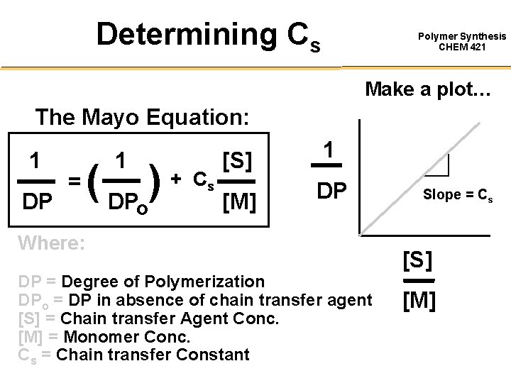 Determining Cs Polymer Synthesis CHEM 421 Make a plot… The Mayo Equation: 1 DP