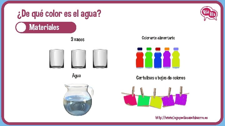 ¿De qué color es el agua? Materiales 3 vasos Agua Colorante alimentario Cartulinas u