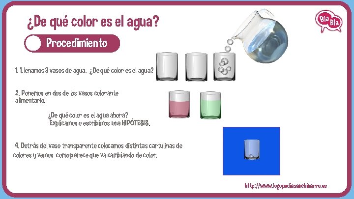 ¿De qué color es el agua? Procedimiento 1. Llenamos 3 vasos de agua. ¿De