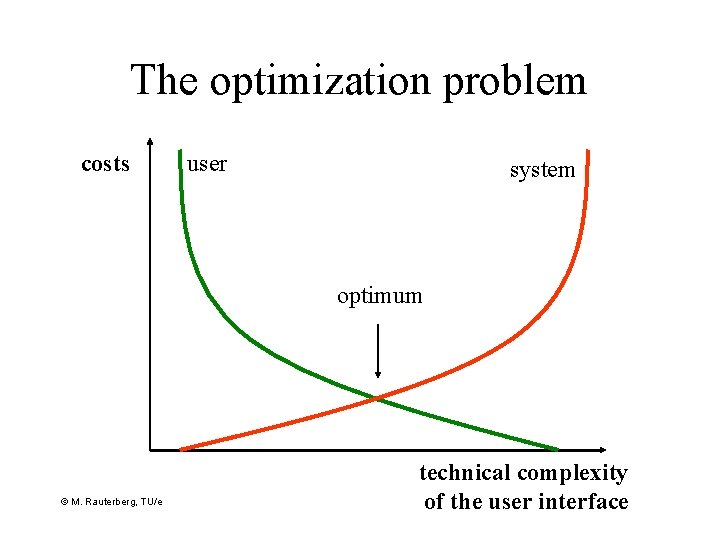 The optimization problem costs user system optimum © M. Rauterberg, TU/e technical complexity of