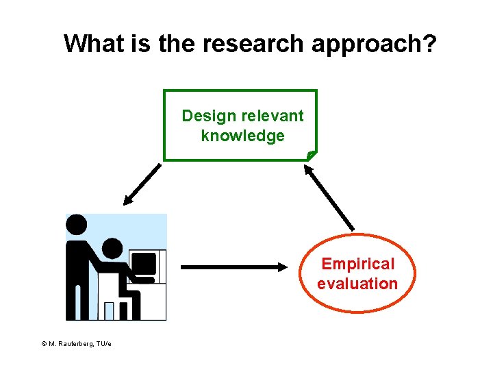 What is the research approach? Design relevant knowledge Empirical evaluation © M. Rauterberg, TU/e