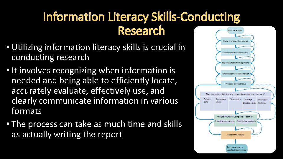 Information Literacy Skills-Conducting Research • Utilizing information literacy skills is crucial in conducting research