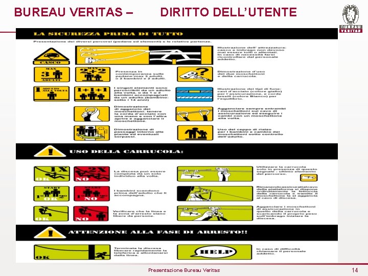 BUREAU VERITAS – DIRITTO DELL’UTENTE Presentazione Bureau Veritas 14 