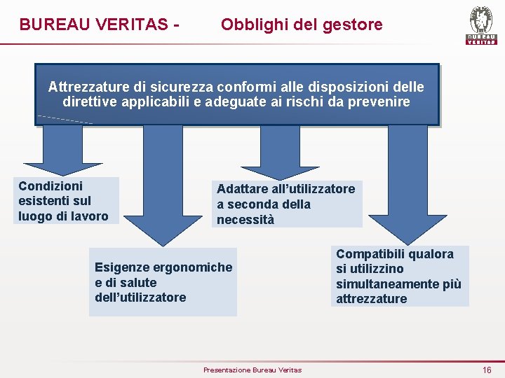 BUREAU VERITAS - Obblighi del gestore Attrezzature di sicurezza conformi alle disposizioni delle direttive