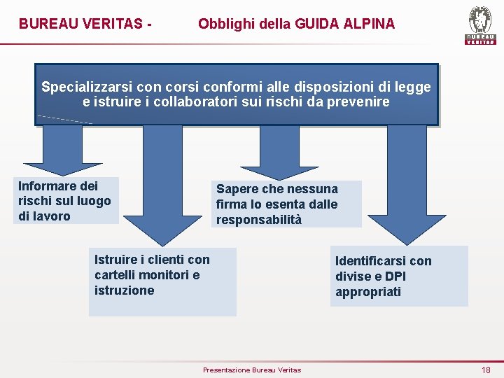 BUREAU VERITAS - Obblighi della GUIDA ALPINA Specializzarsi con corsi conformi alle disposizioni di