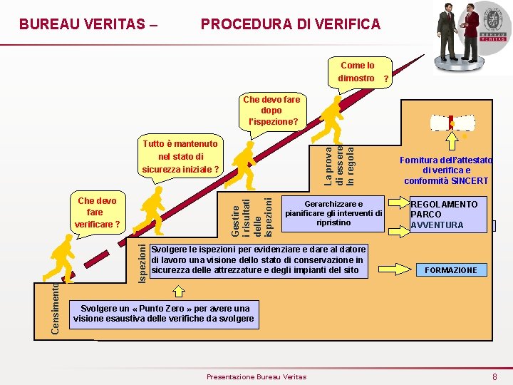 BUREAU VERITAS – PROCEDURA DI VERIFICA Come lo dimostro ? Che devo fare dopo