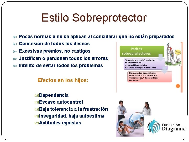 Estilo Sobreprotector Pocas normas o no se aplican al considerar que no están preparados