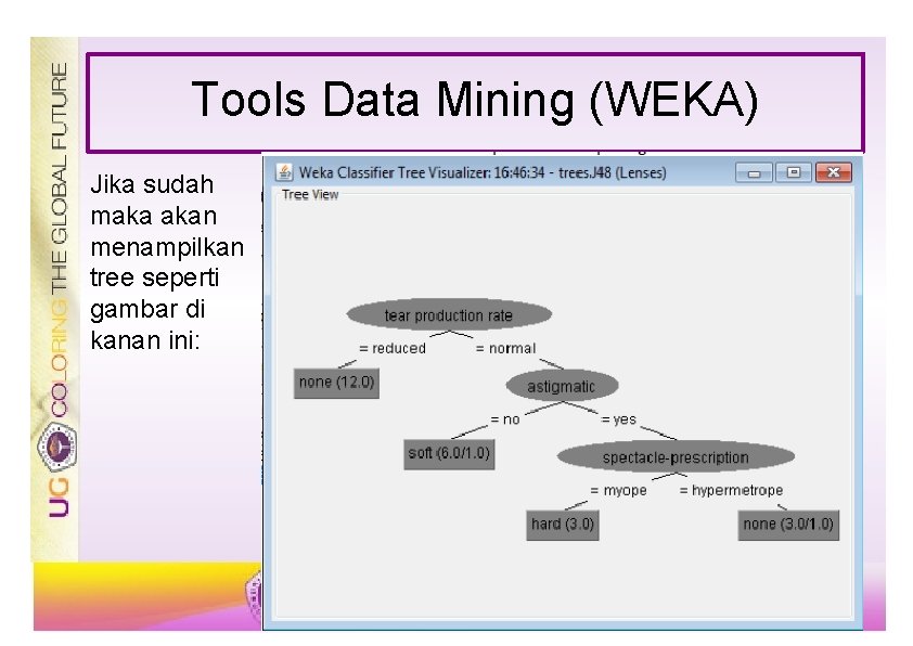 Tools Data Mining (WEKA) Jika sudah maka akan menampilkan tree seperti gambar di kanan