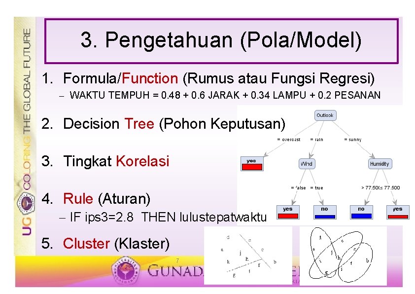 3. Pengetahuan (Pola/Model) 1. Formula/Function (Rumus atau Fungsi Regresi) – WAKTU TEMPUH = 0.