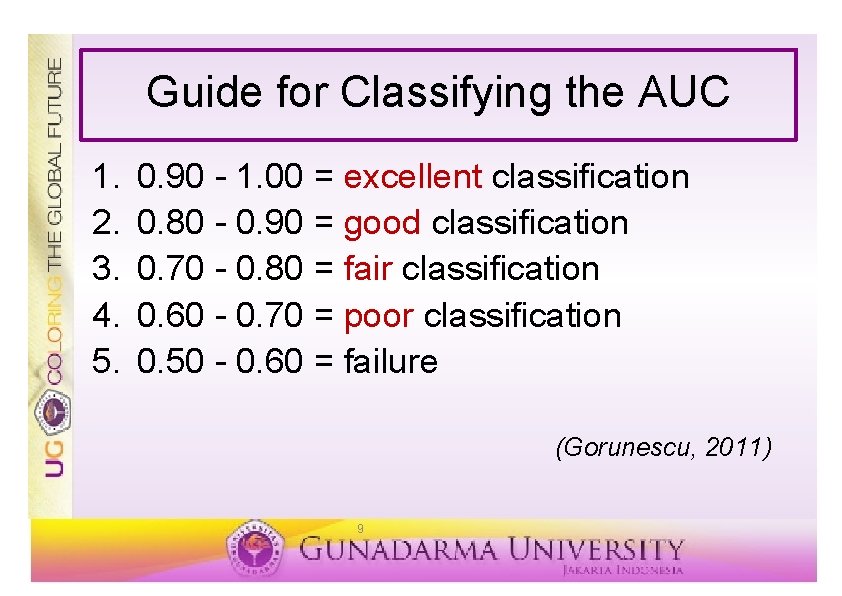 Guide for Classifying the AUC 1. 2. 3. 4. 5. 0. 90 - 1.