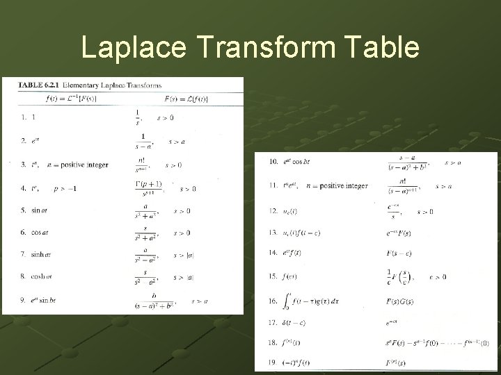 Electrical Circuits Dr In Agnieszka Wardziska Room 105
