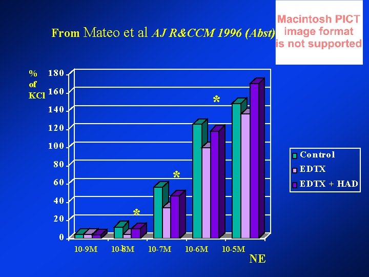 From Mateo et al AJ R&CCM 1996 (Abst) % 180 of KCl 160 * From Mateo et al AJ R&CCM 1996 (Abst) % 180 of KCl 160 *