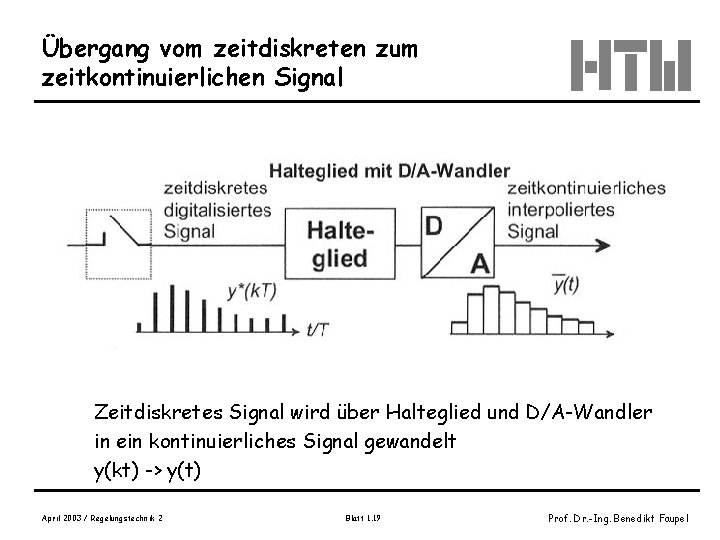 Übergang vom zeitdiskreten zum zeitkontinuierlichen Signal Zeitdiskretes Signal wird über Halteglied und D/A-Wandler in