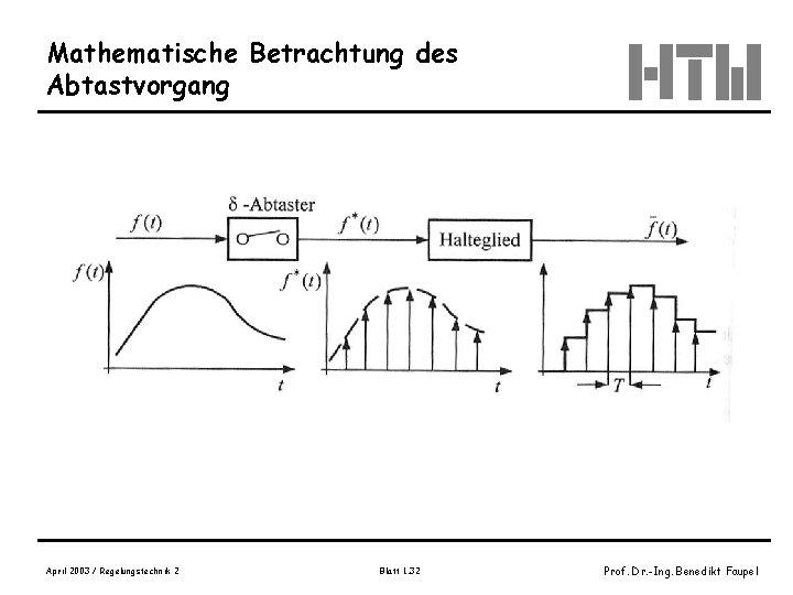 Mathematische Betrachtung des Abtastvorgang April 2003 / Regelungstechnik 2 Blatt 1. 32 Prof. Dr.