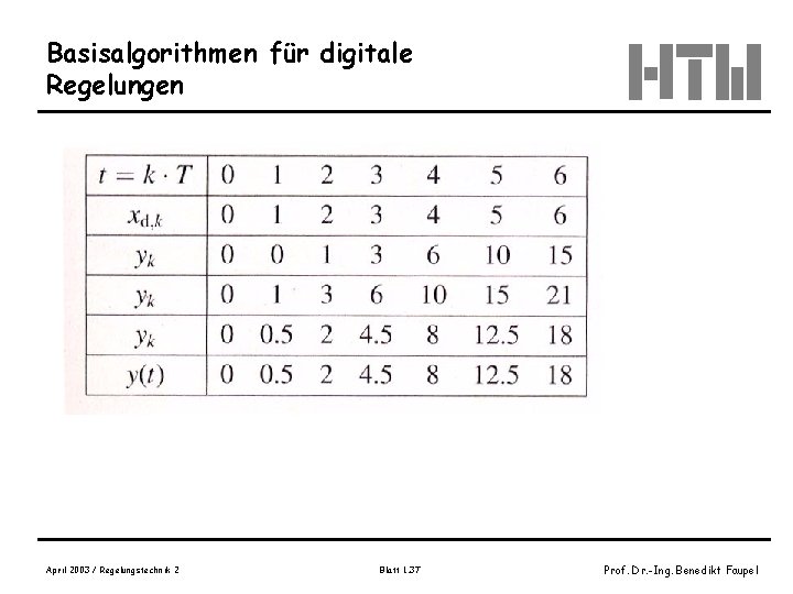 Basisalgorithmen für digitale Regelungen April 2003 / Regelungstechnik 2 Blatt 1. 37 Prof. Dr.