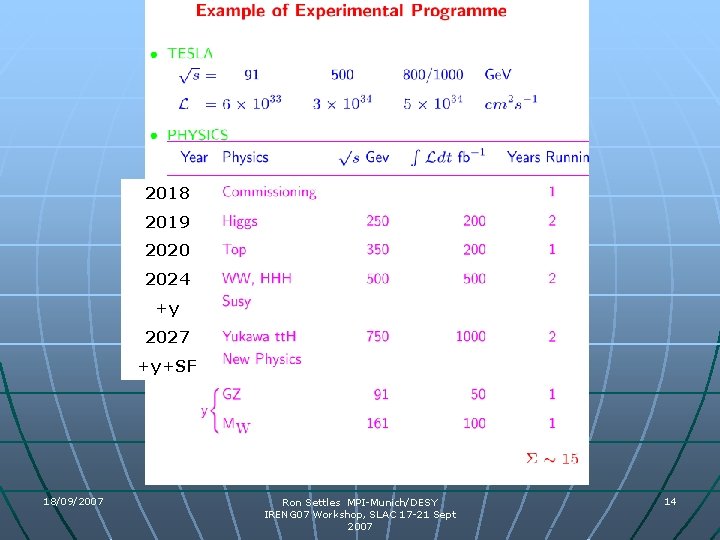 2018 2019 2020 2024 +y 2027 +y+SF 18/09/2007 Ron Settles MPI-Munich/DESY IRENG 07 Workshop, 2018 2019 2020 2024 +y 2027 +y+SF 18/09/2007 Ron Settles MPI-Munich/DESY IRENG 07 Workshop,