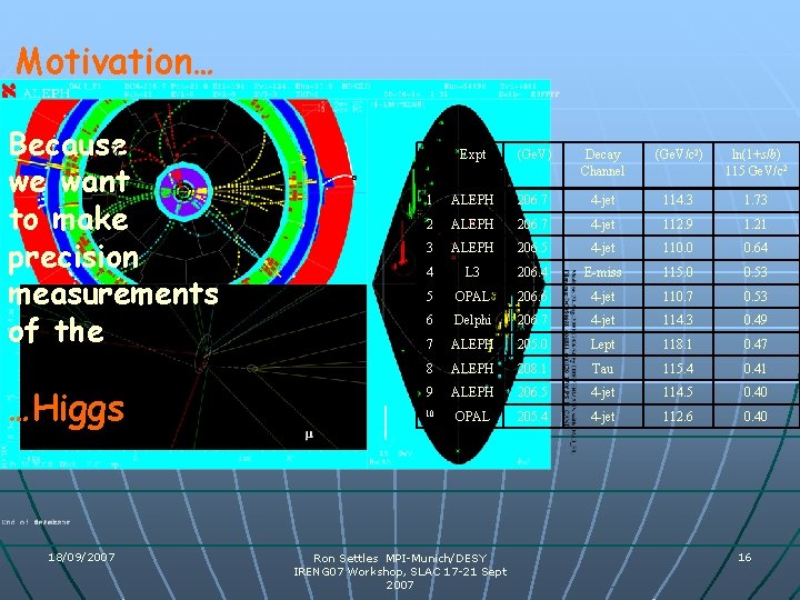 Motivation… Because we want to make precision measurements of the …Higgs 18/09/2007 Expt (Ge. Motivation… Because we want to make precision measurements of the …Higgs 18/09/2007 Expt (Ge.