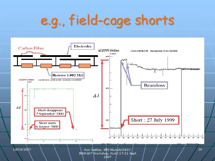 e. g. , field-cage shorts 18/09/2007 Ron Settles MPI-Munich/DESY IRENG 07 Workshop, SLAC 17 e. g. , field-cage shorts 18/09/2007 Ron Settles MPI-Munich/DESY IRENG 07 Workshop, SLAC 17