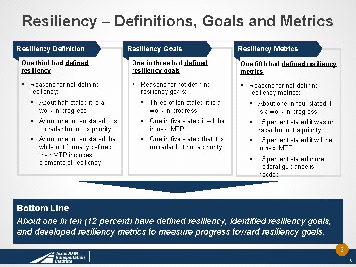 Resiliency – Definitions, Goals and Metrics Resiliency Definition Resiliency Goals Resiliency Metrics One third