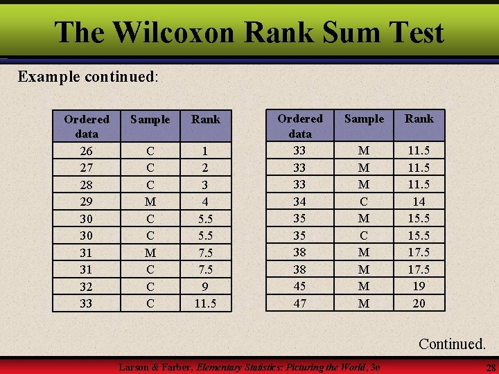 The Wilcoxon Rank Sum Test Example continued: Ordered data 26 27 28 29 30