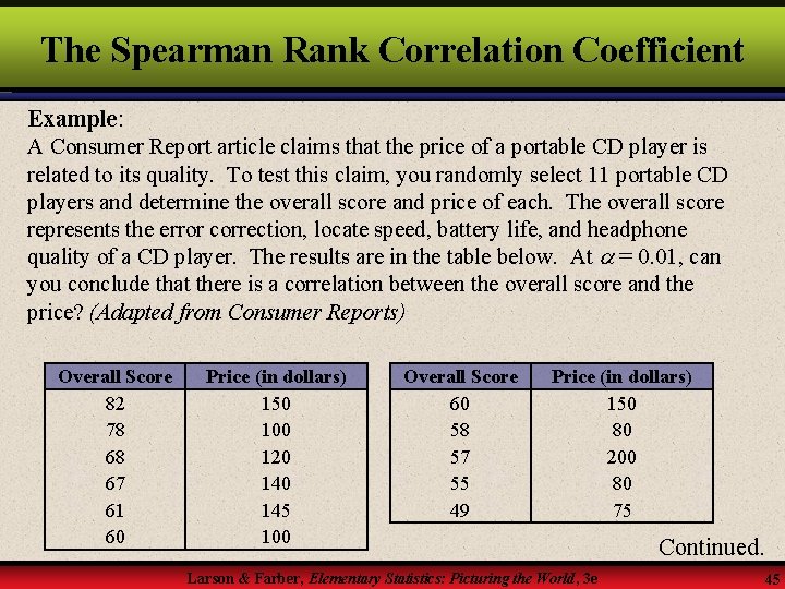 The Spearman Rank Correlation Coefficient Example: A Consumer Report article claims that the price