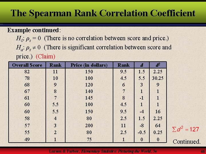 The Spearman Rank Correlation Coefficient Example continued: H 0: ρs = 0 (There is