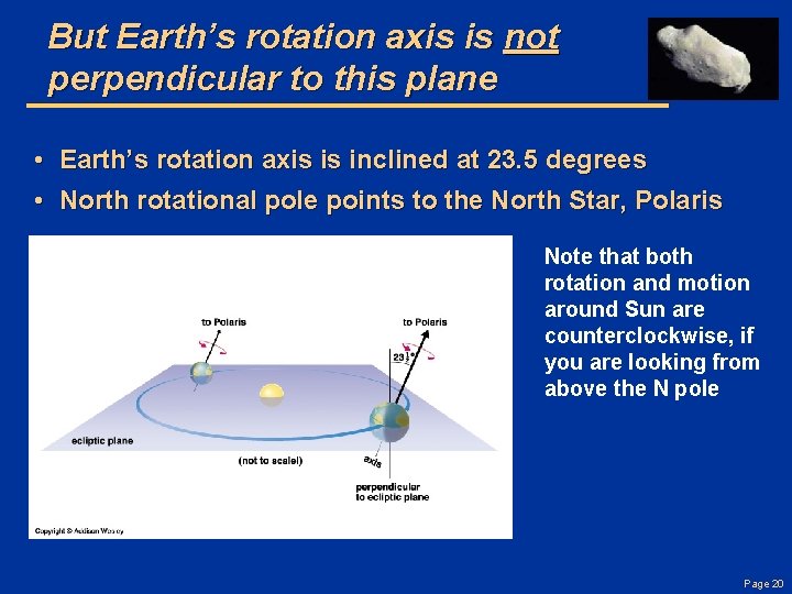 But Earth’s rotation axis is not perpendicular to this plane • Earth’s rotation axis