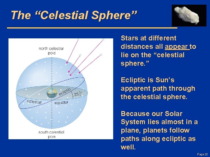 The “Celestial Sphere” Stars at different distances all appear to lie on the “celestial