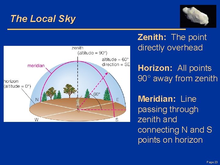 The Local Sky Zenith: The point directly overhead Horizon: All points 90° away from